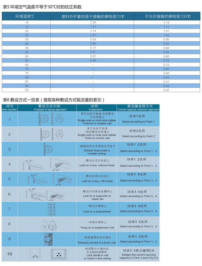 wd-yttwy矿物质电缆敷设条件3