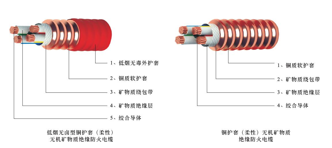 yttwy是什么电缆型号