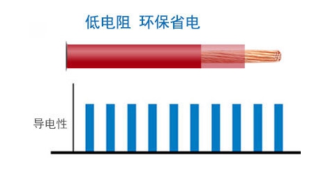 电焊机电缆 焊把线