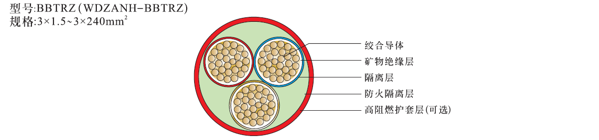 bbtrz电缆3芯柔性矿物质电缆结构图