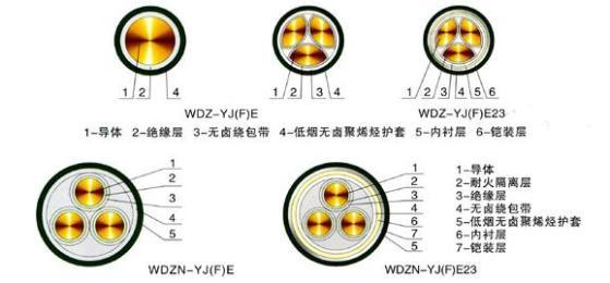 wdznyjy低烟无卤阻燃耐火电缆结构图